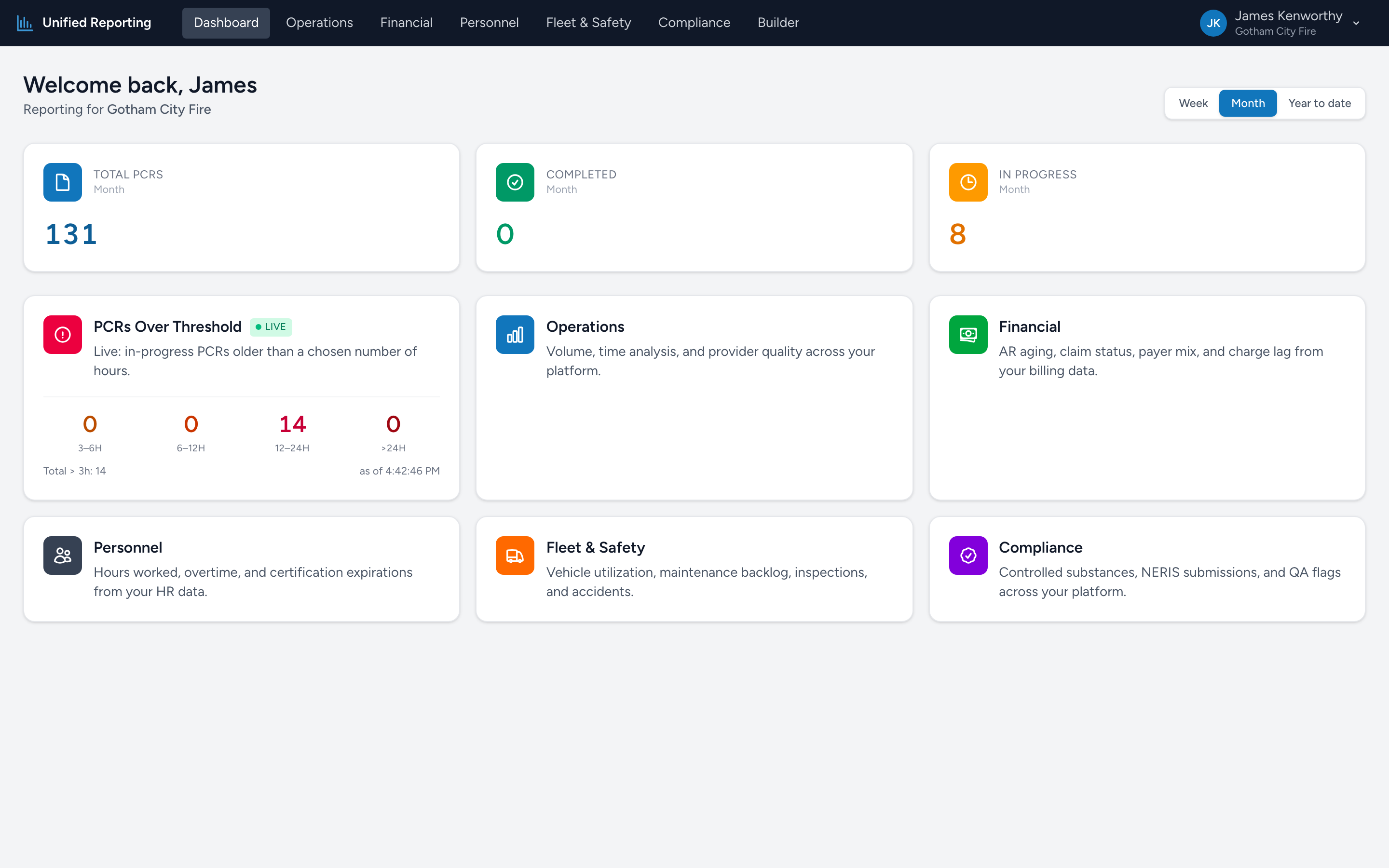 The Analytics dashboard showing the period toggle, three stat cards, and the colored category tiles.