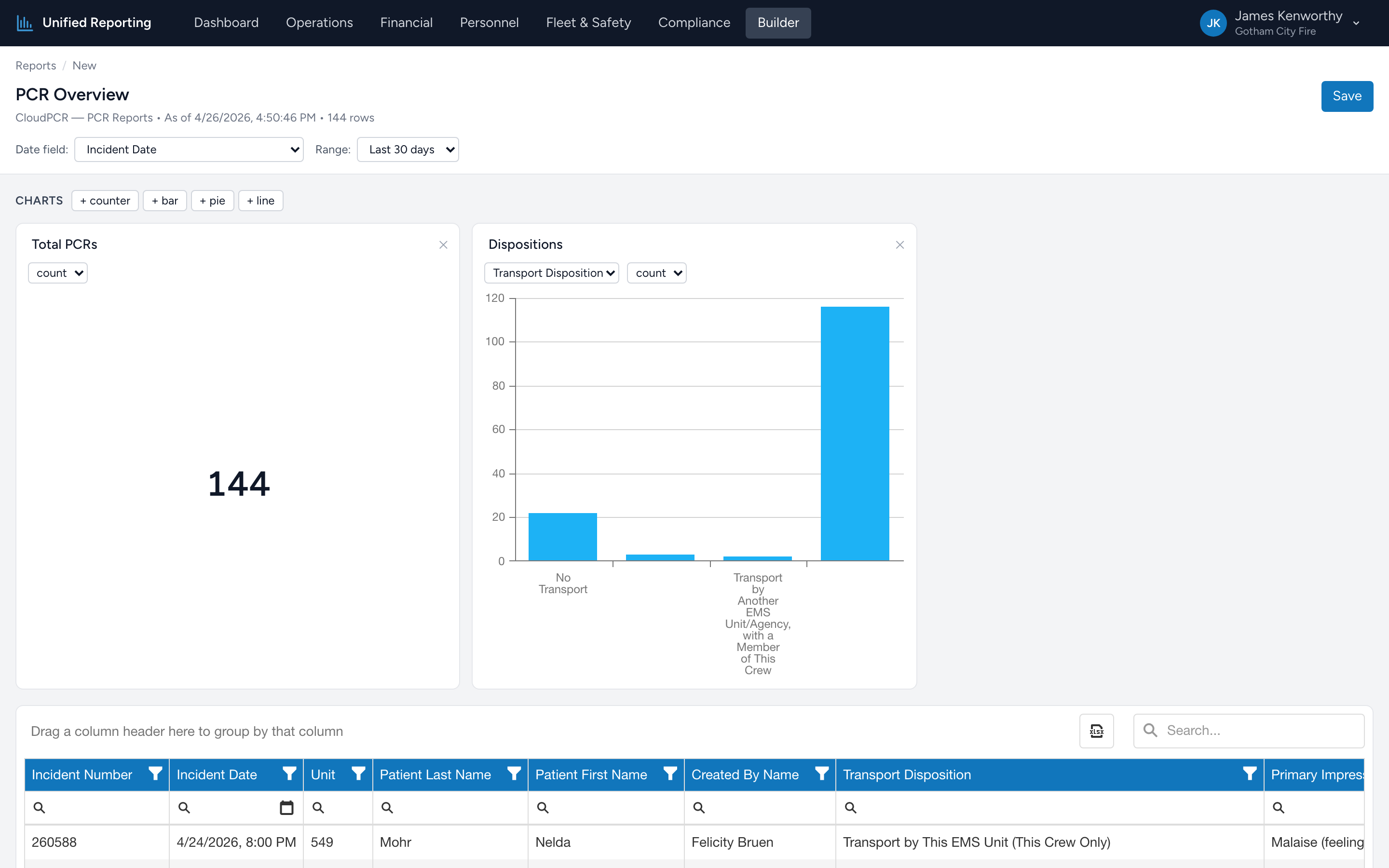 The Builder workspace loaded with a template — pre-set columns and a chart panel ready to tweak.