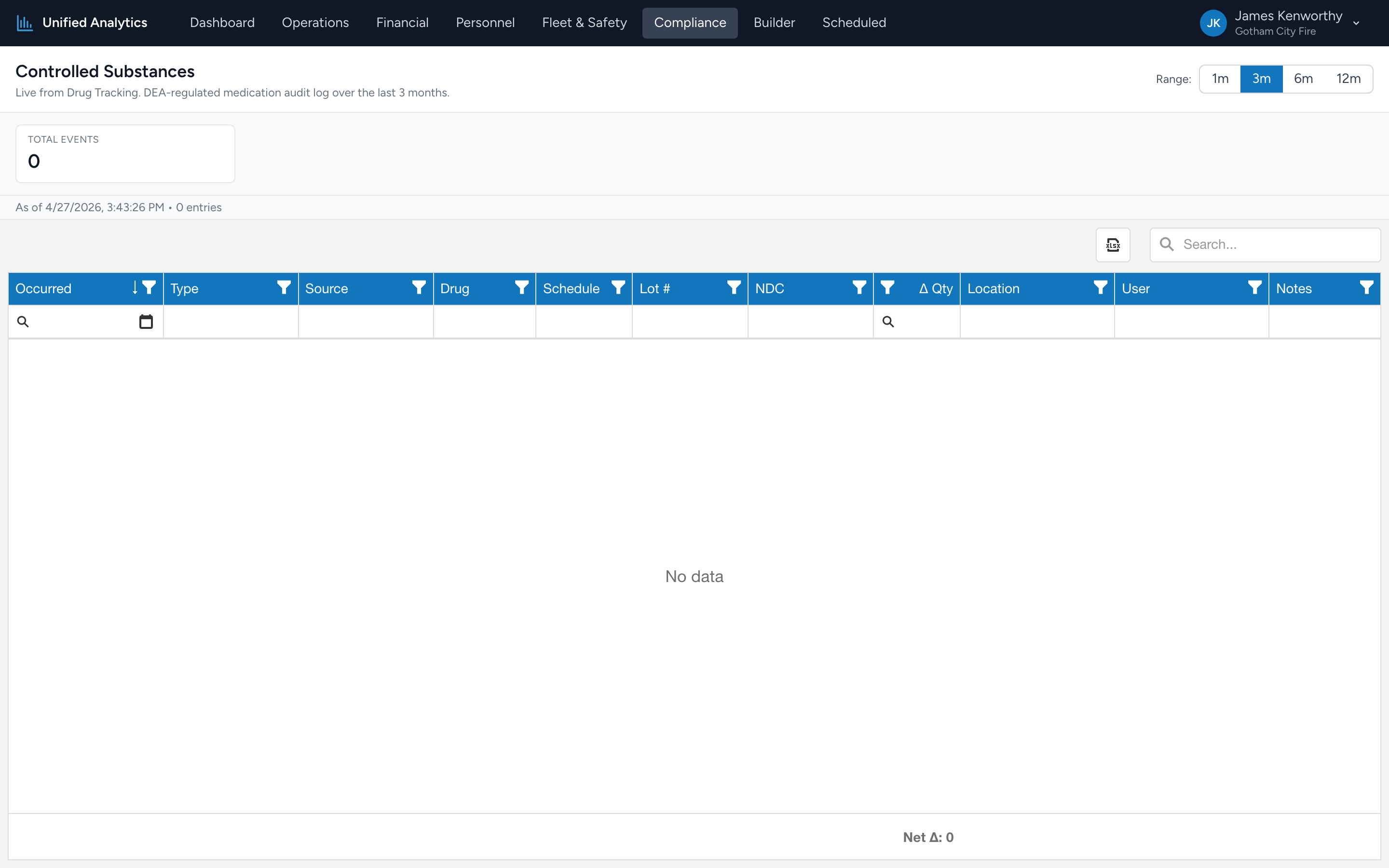 The Compliance Controlled Substances report with summary tiles by event type and a per-event grid.