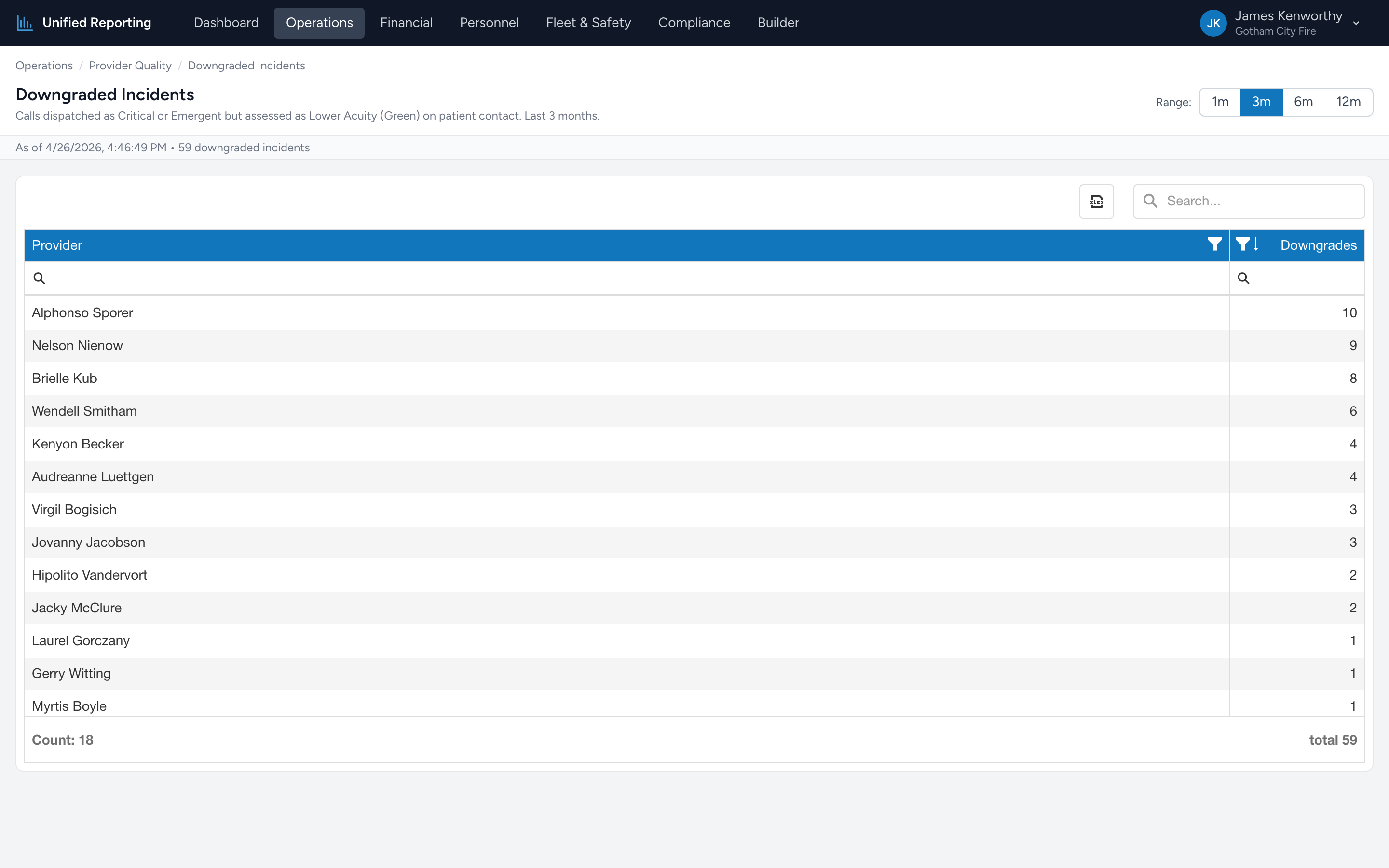 The Downgraded Incidents report grid listing providers and their downgrade counts.