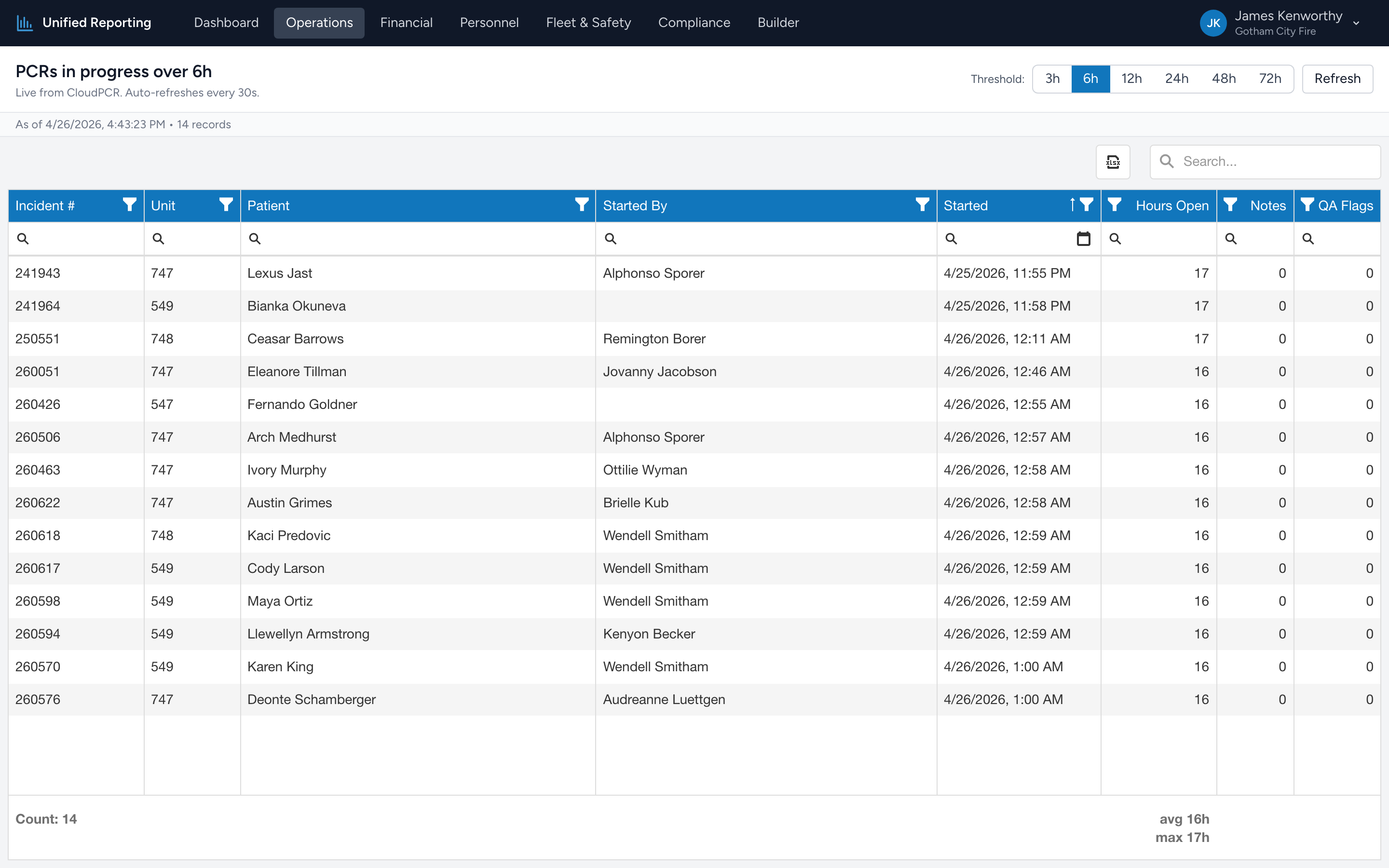 The In-Progress PCRs report showing the threshold buttons and a grid of stale PCRs.