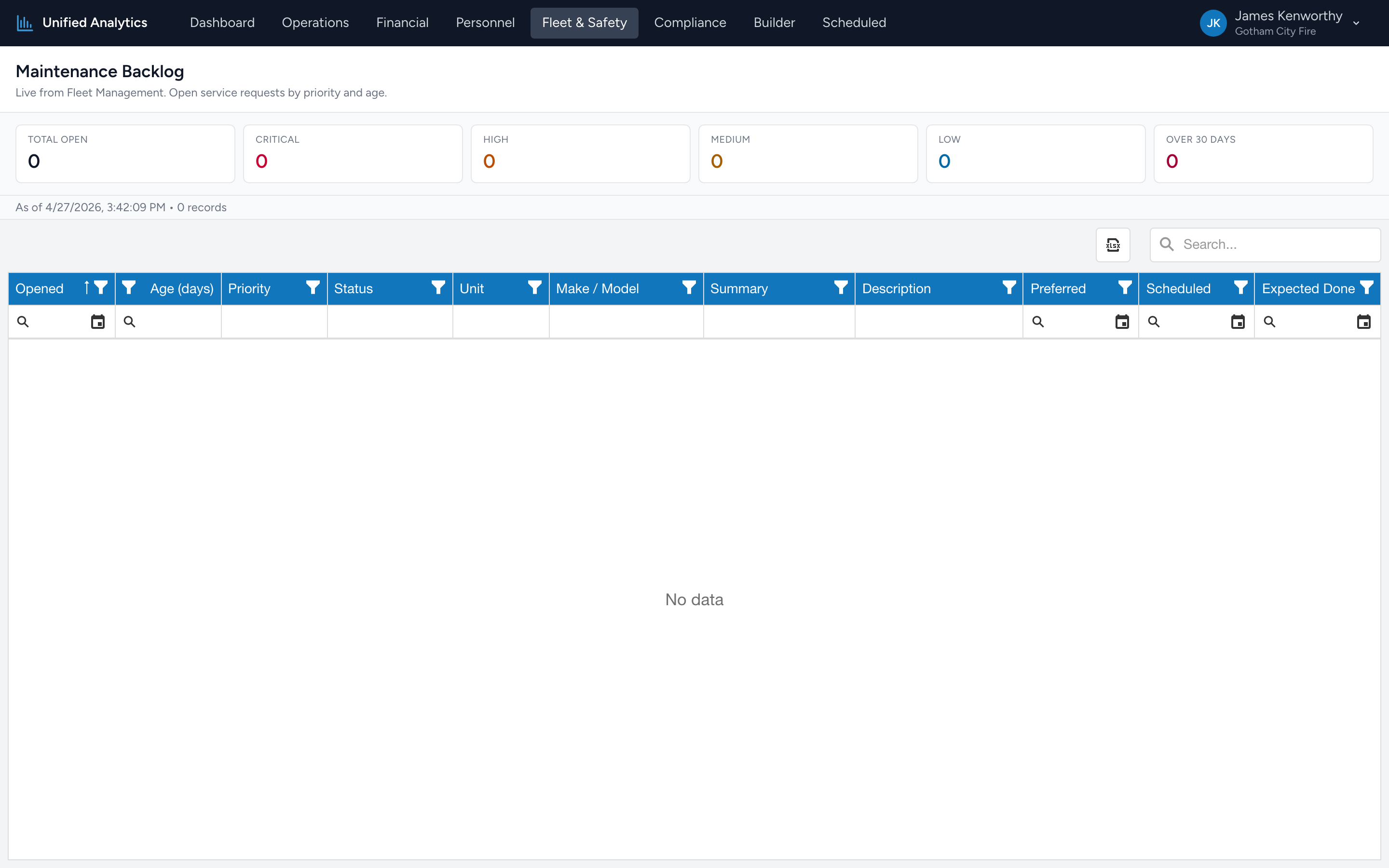The Maintenance Backlog report with priority buckets and a per-request grid.