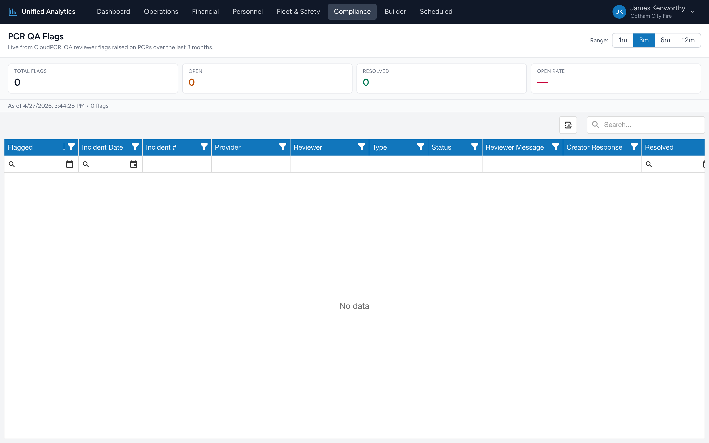 The PCR QA Flags report with tiles for total, open, resolved, and open rate, plus a top-creators section and per-flag grid.