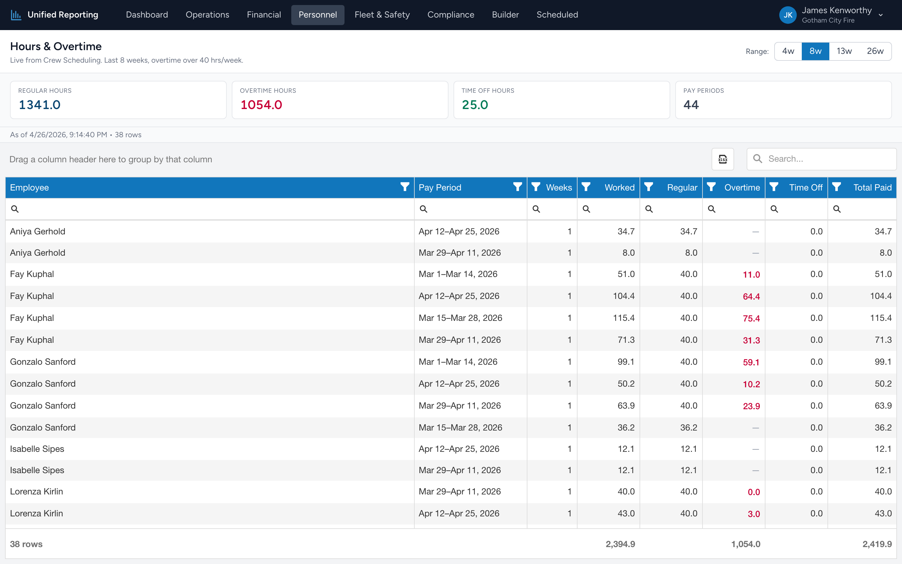 The Hours & Overtime report grid with regular, overtime, and time-off columns by employee and pay period.