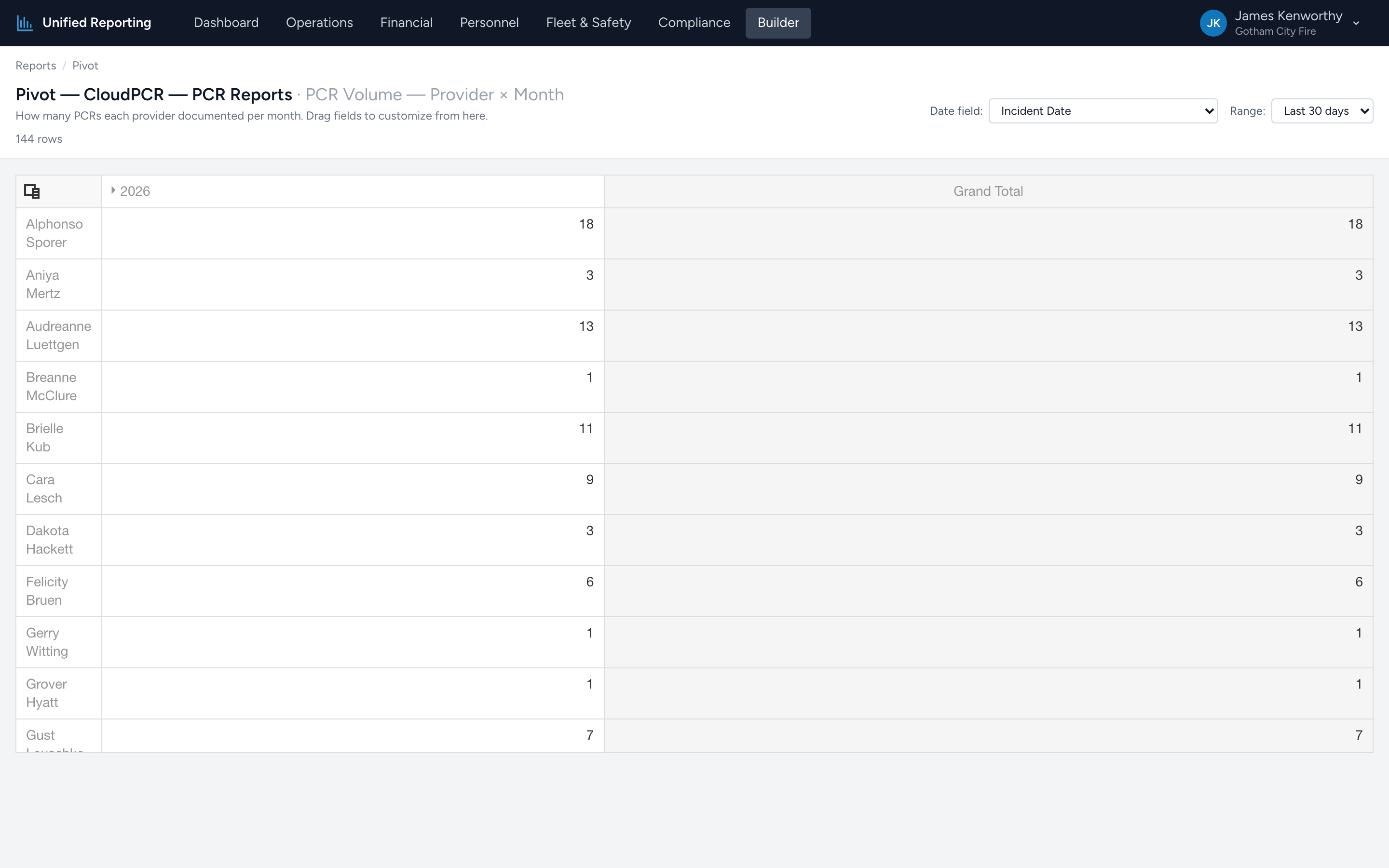 The PCR Volume — Provider × Month pivot template loaded with provider rows and month columns.