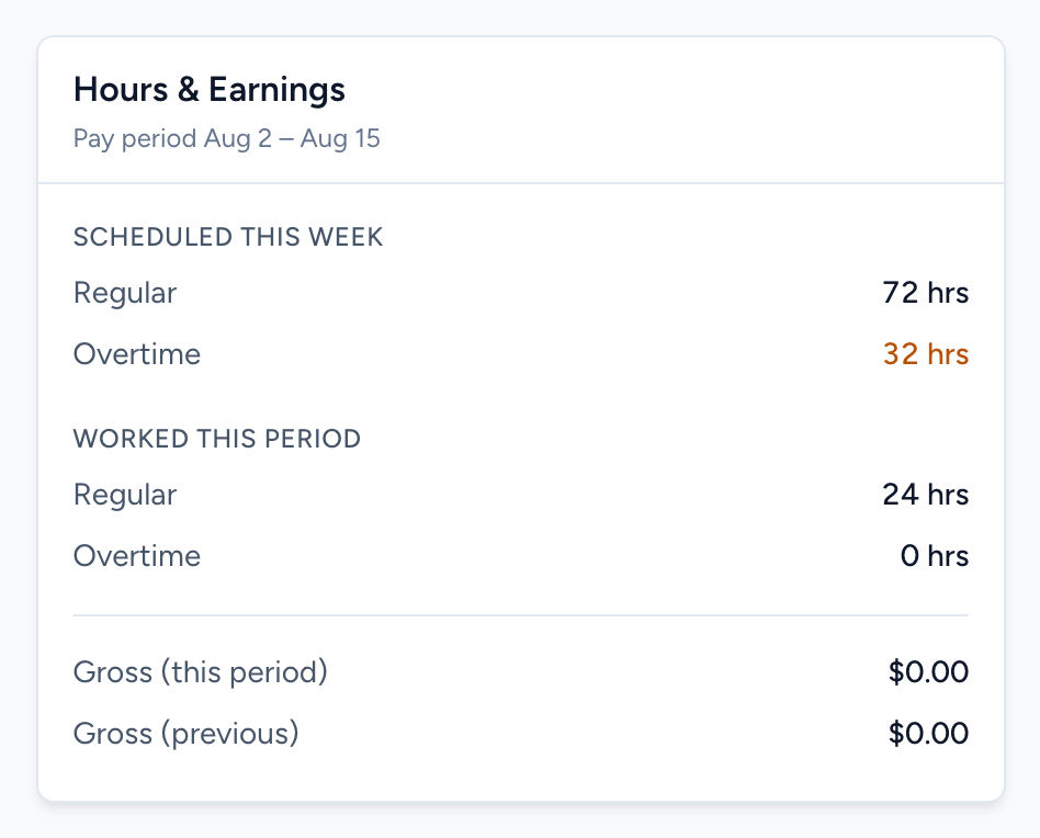 The Hours and Earnings card showing scheduled, worked, and gross pay for the period.