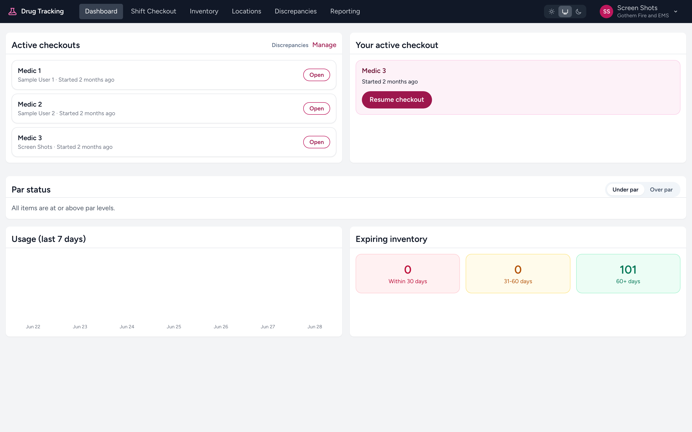 The admin dashboard with the Active checkouts and Par status cards plus usage and expiring-stock summaries.