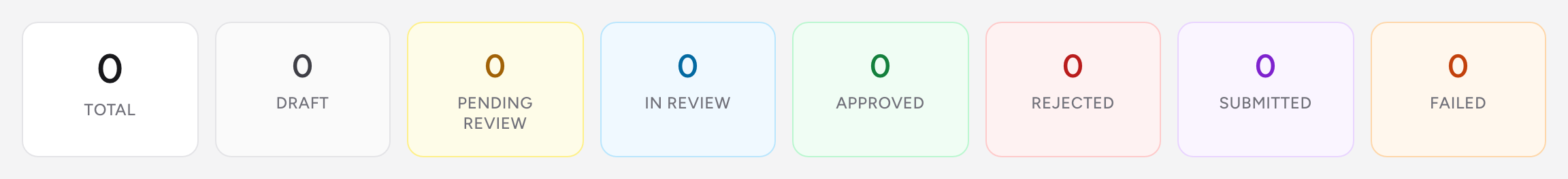 The status cards row on the NERIS Dashboard with counts for Total, Draft, Pending Review, In Review, Approved, Rejected, Submitted, and Failed.