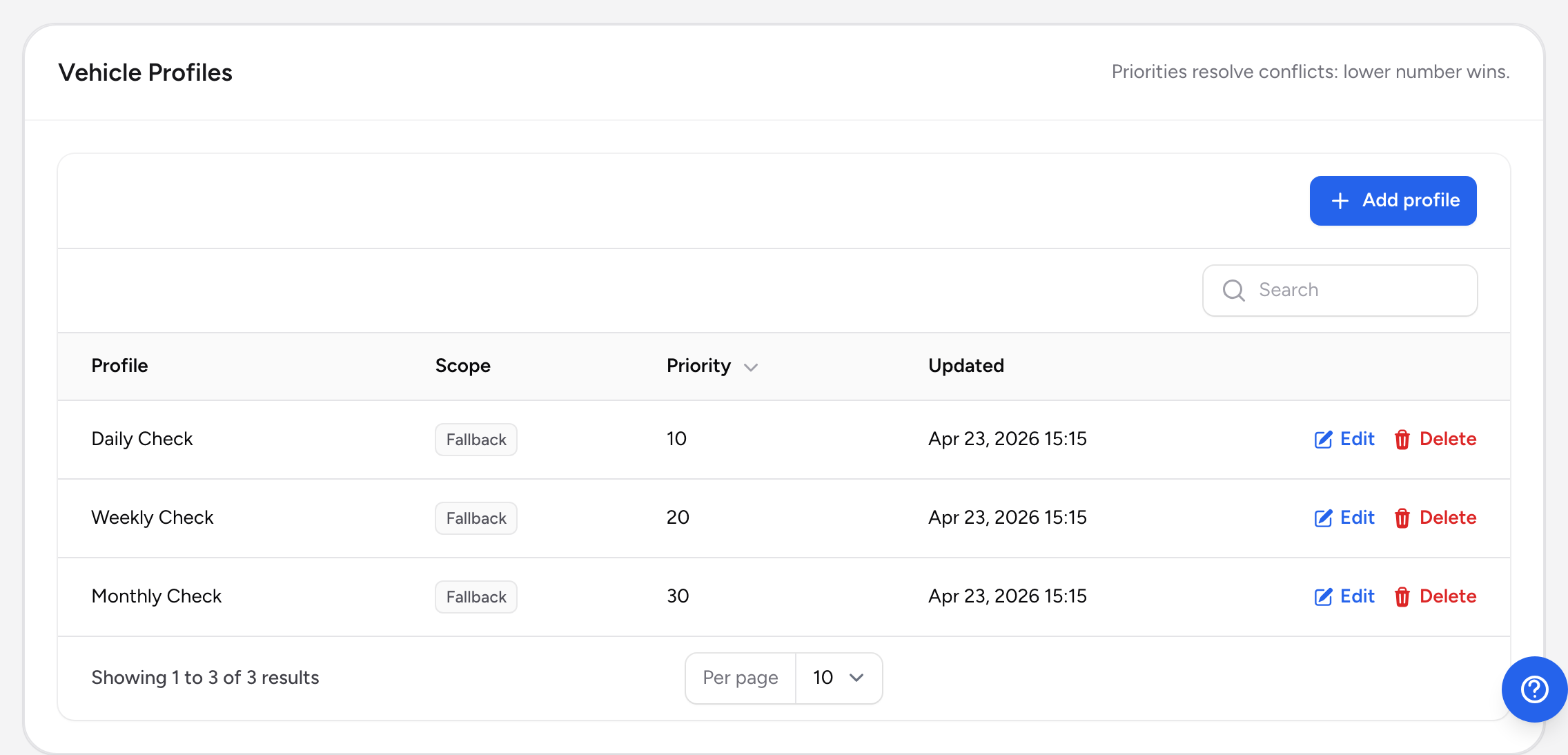 The Vehicle Profiles table at the bottom of the Truck Checks Admin page, with profile names, scope, priority, and updated columns.